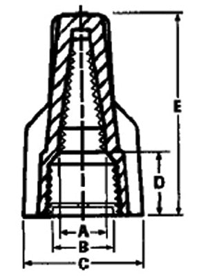 IDEAL Industries