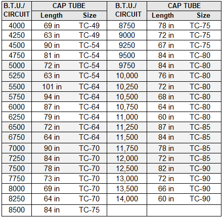 air conditioning application chart for r22