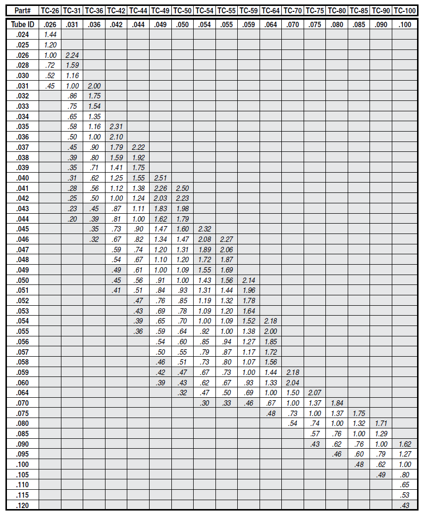 capillary tube reference chart